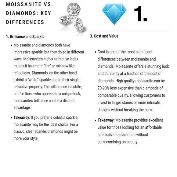 4ct Moissanite CERTIFIED Diamond Ring 18kgp 925 Sterling Silver